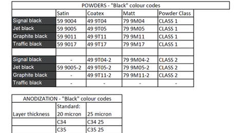 tabel zwarte RAL kleuren