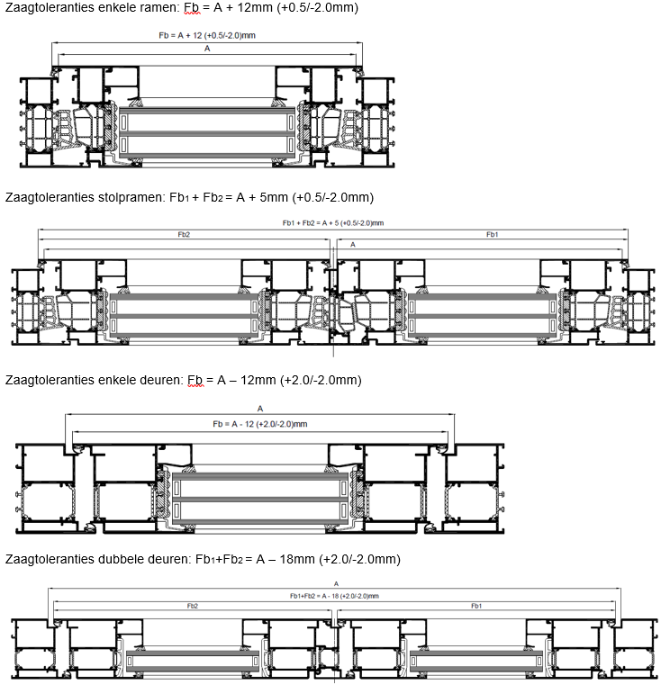 Reynaers Aluminium SL 38 zaagtolleranties 