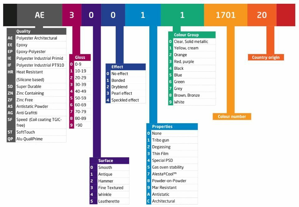 Codification Axelta