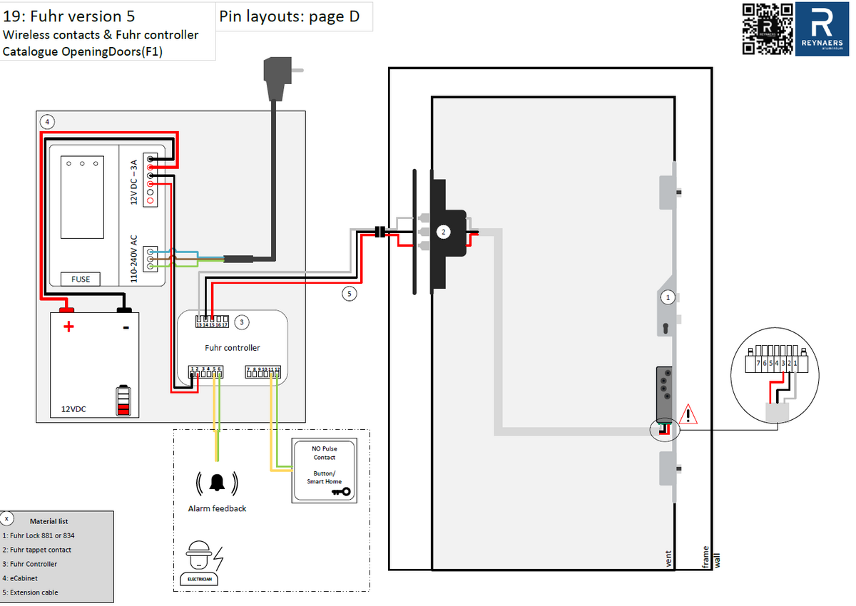 reynaers_aluminium_acces_control_6