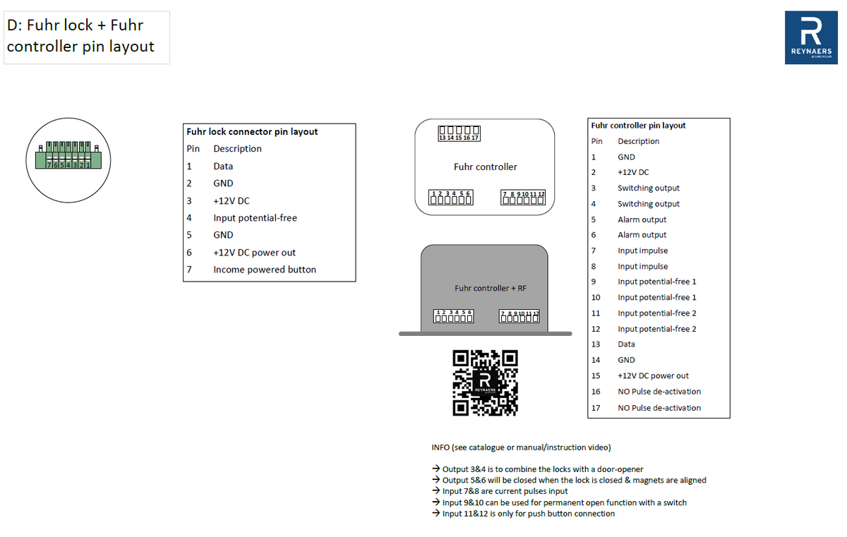 reynaers_aluminium_acces_control7