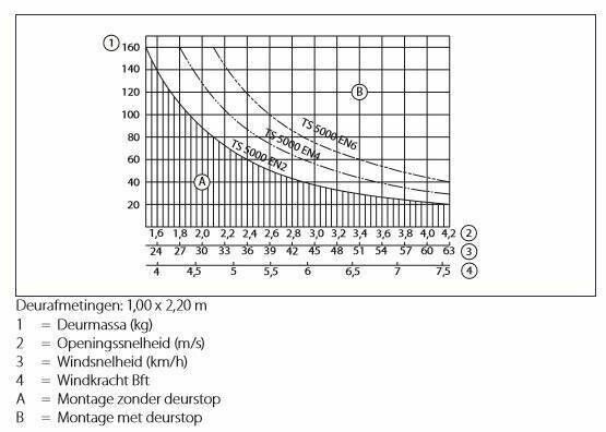 reynaers_aluminium_diagram_t-stop_glijarm