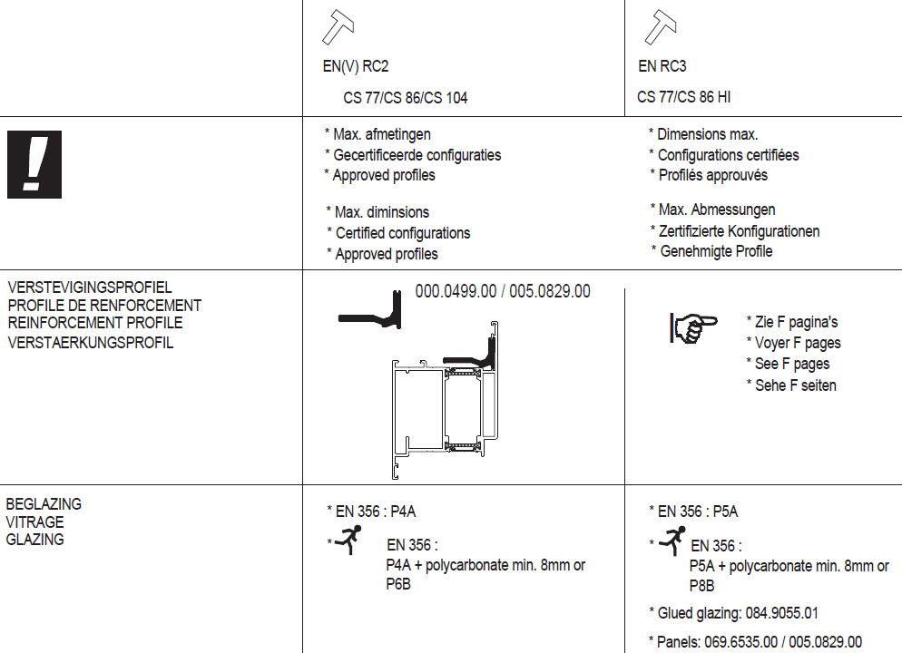 reynaers_aluminium_klasse_voldoen_beglazing