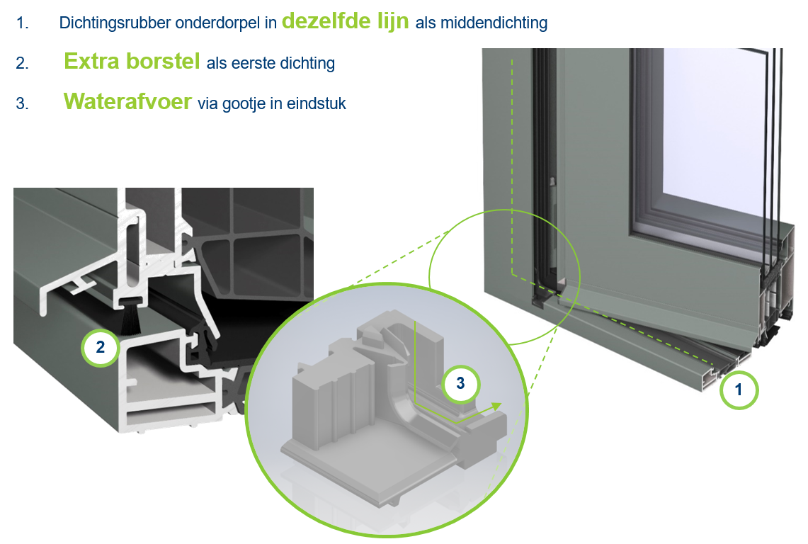 reynaers_aluminium_masterline_8_aww_prestaties