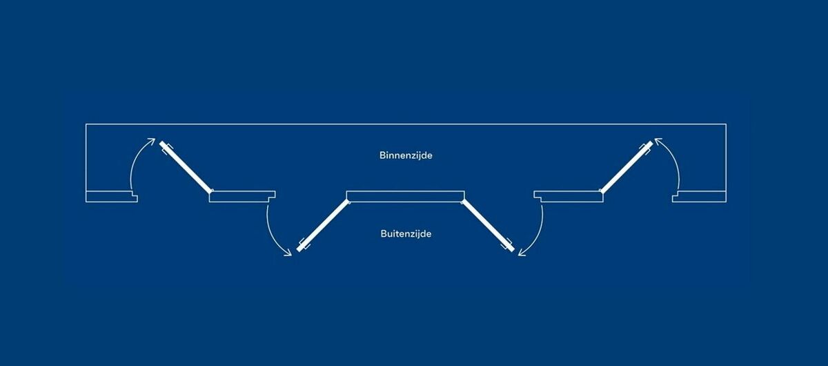 Openingswijze deuren