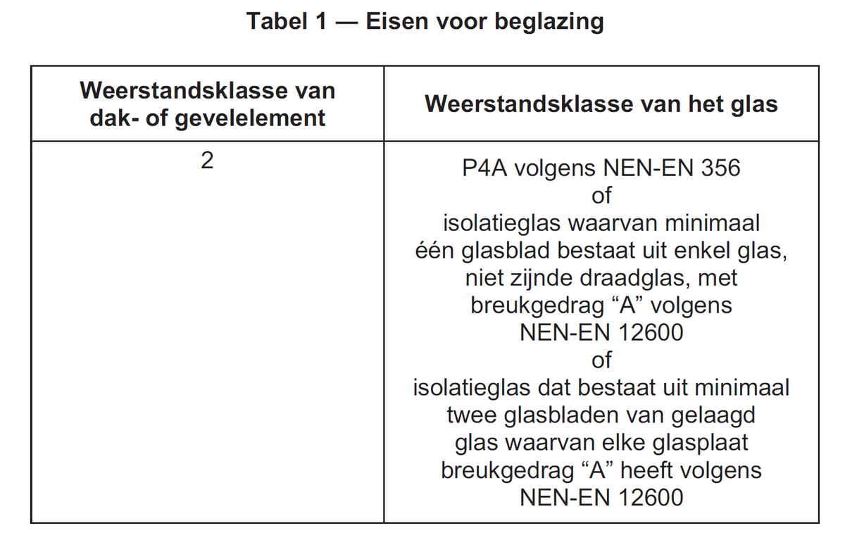 reynaers_aluminium_eisen_voor_beglazing_tabel