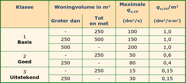 reynaers_aluminium_tabel_luchtdoorlatendheid