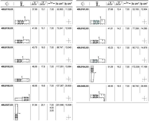 Reynaers Aluminium MasterLine 8 extra schroefverbinding