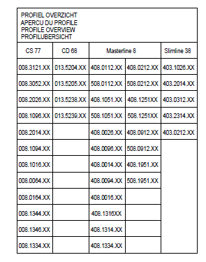 Uitbreiding gemoffelde verticale deurgrepen