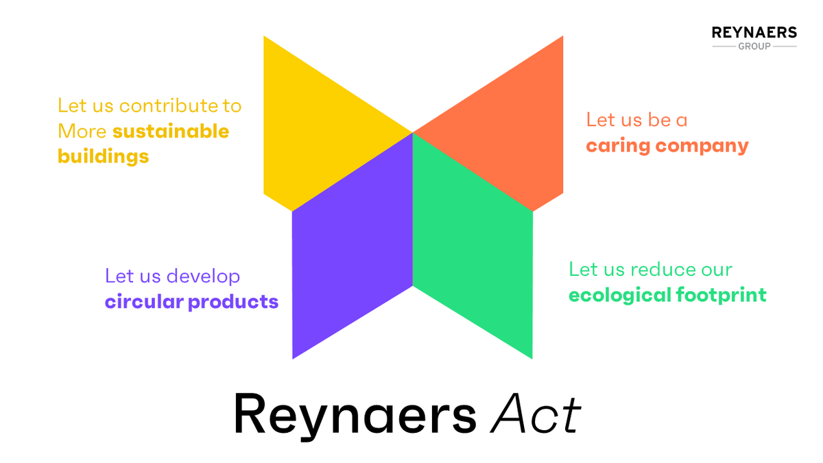 Reynaers Act duurzaamheidsstrategie