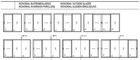 Mogelijkheden MasterPatio Monorail Buitenbeglazing
