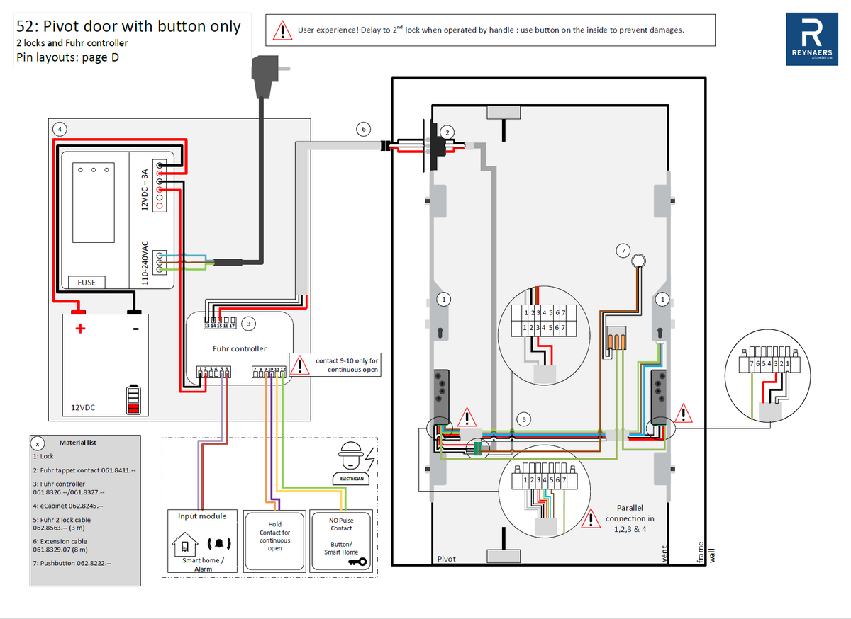 Aansluitplan MasterLine 8 pivot