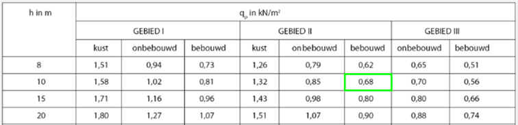 Statica berekenen stap 1