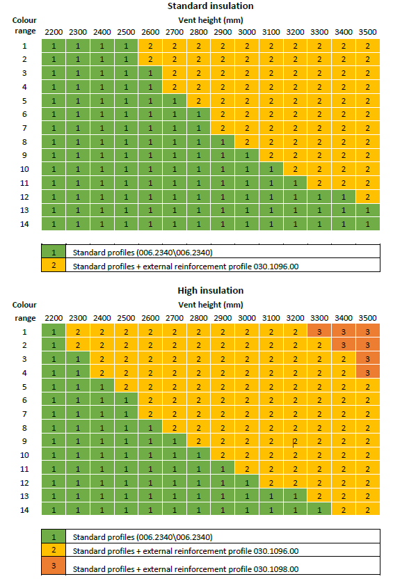 Afbeelding kleuren artikel geleidingsstuk.png