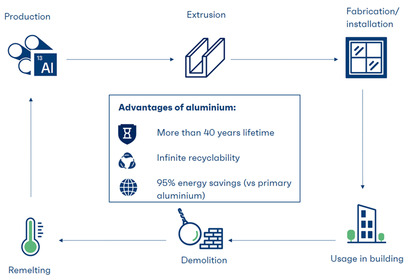 aluminium