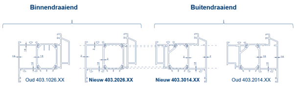 Verbeterde opdekdeurvleugels SlimLine38 - Reynaers Aluminium