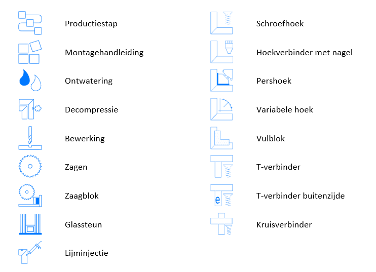 Symbolen Docu Portal