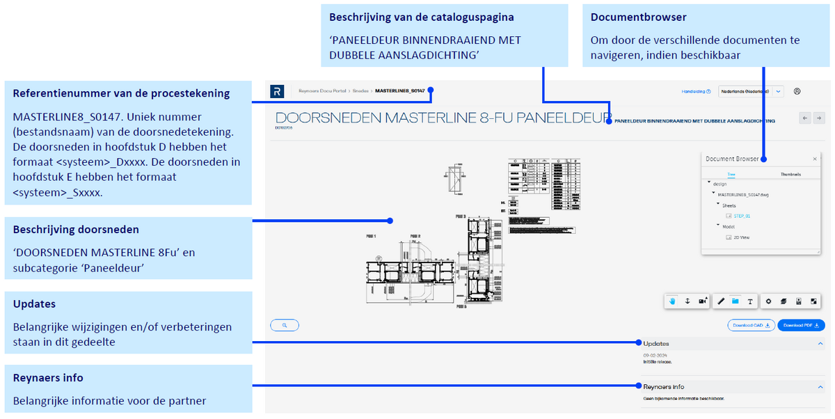 Docu Portal Snedes