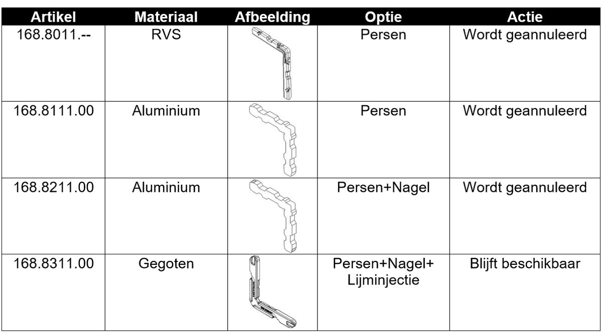 Tabel hoekverbinders