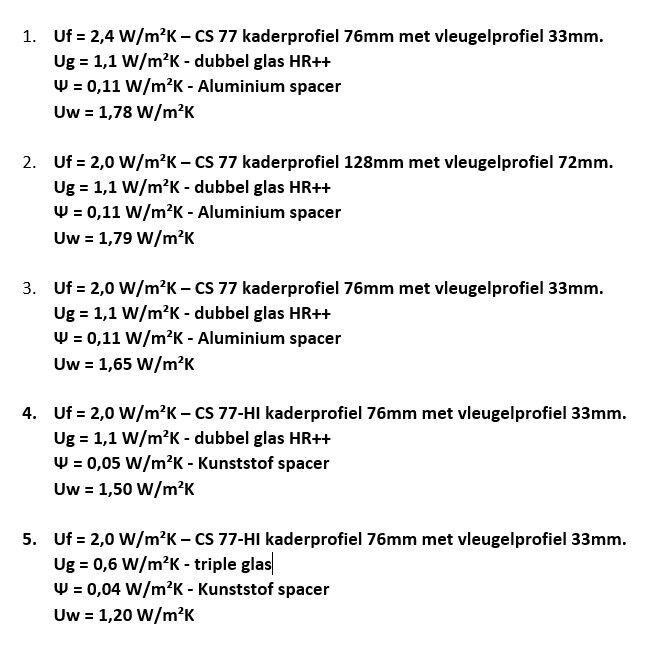 Uf waarden tabellen