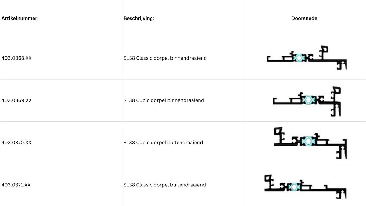 onderdorpel_tabel_compleet