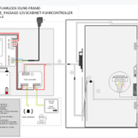 Acces Control configurator