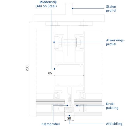 ConceptWall 60 Vliesgevels, ConceptSystem 77 Ramen, ConceptSystem 59Pa Ramen, ConceptWall 50 Vliesgevels, ConceptWall 50 Brandwerend Vliesgevels en ConceptWall 50 Structureel verglaasd Vliesgevels - Airport MPL Passenger Terminal gelegen in Wrocław, Polen