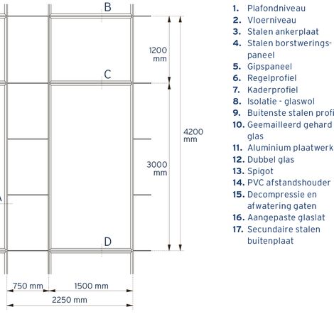 ConceptSystem 77 Ramen en ConceptWall 50 Slimline Vliesgevels - Oruzheyniy gelegen in Moscow, Rusland